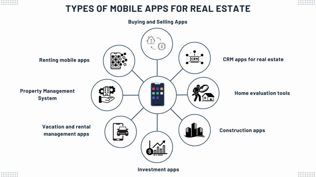 Types of mobile apps for real estate
