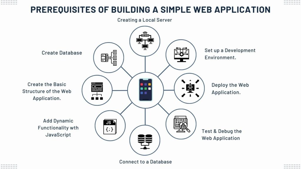 prerequisites to build a simple web app