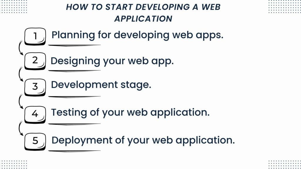 steps of web application development