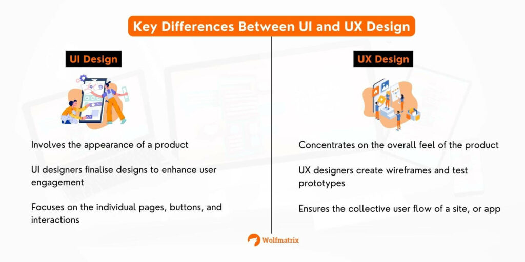 Wolfmatrix Australia Key Differences Between UI and UX Design